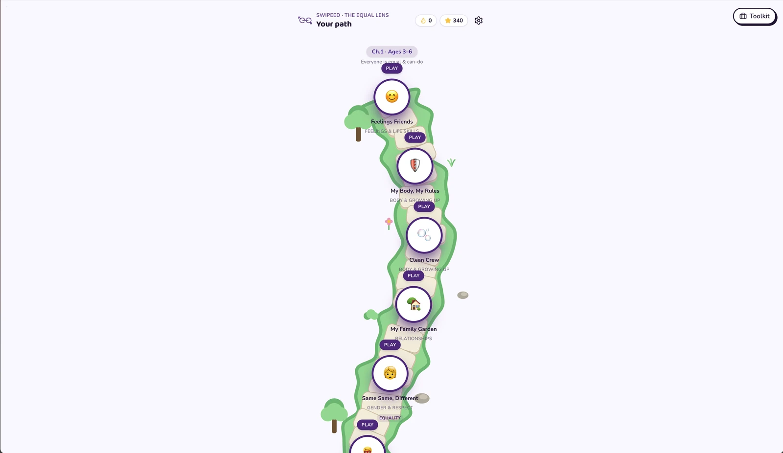 SwipeEd as a themed winding path of game nodes