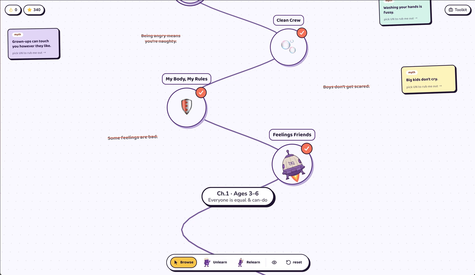 SwipeEd as a plain canvas of game nodes and myth cards